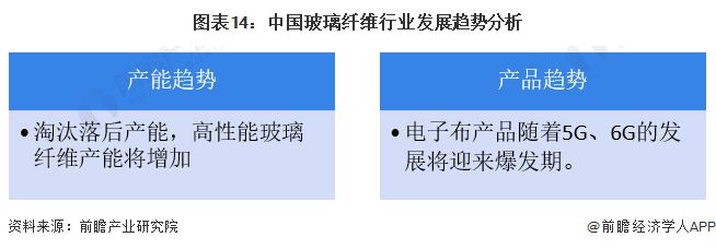 MG娱乐电子游戏网站预见2024：《2024年中国玻璃纤维行业全景图谱》(附市场(图14)