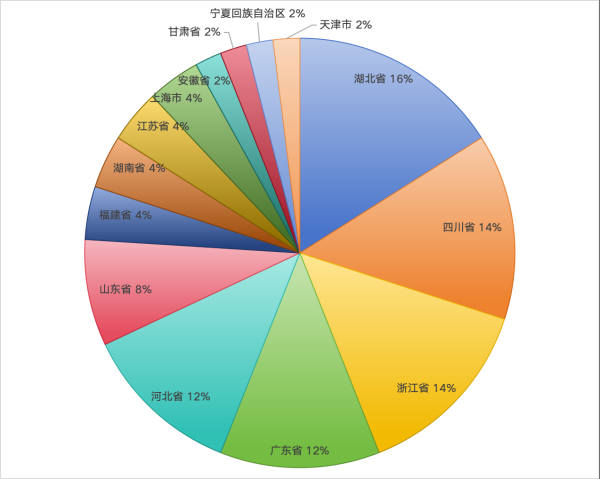 MG娱乐电子2024中国塑料管道供应商综合实力50强系列榜单揭晓 引领行业高质量(图2)