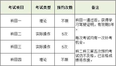 MG娱乐电子游戏网站刚刚明确！2024年驾考最新注意事项及流程！(图2)