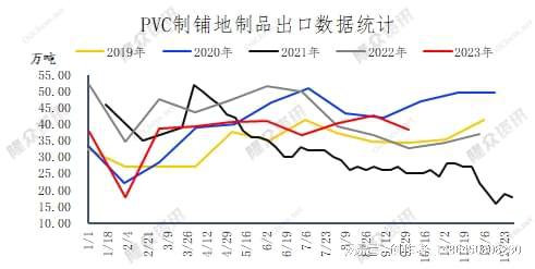 MG娱乐电子游戏网站PVC铺地地板行业发展形势分析